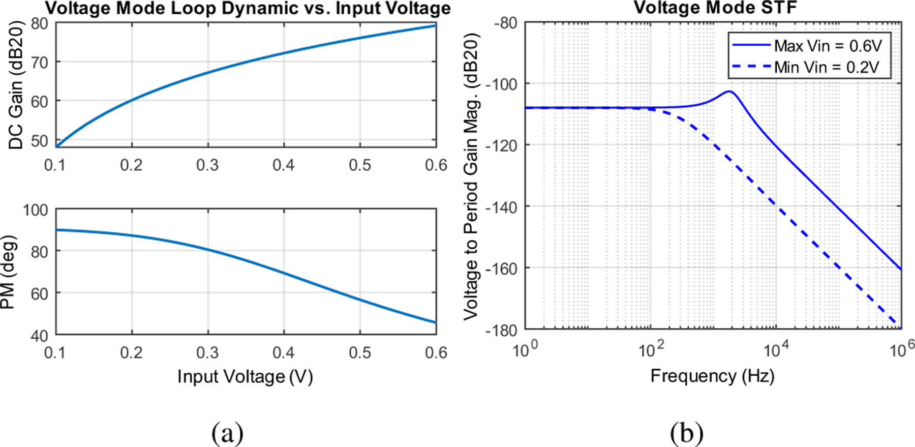 Fig. 7: