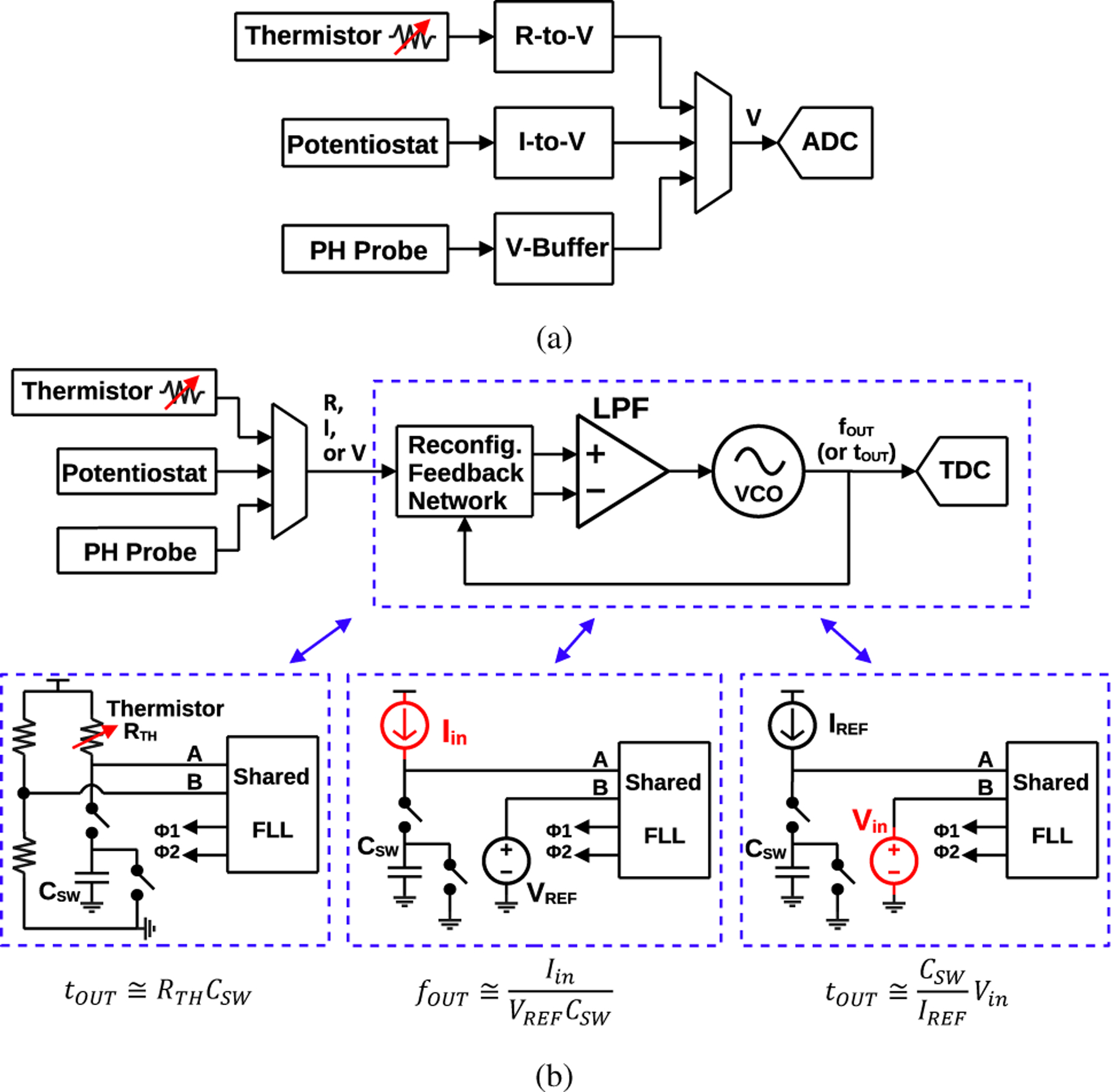 Fig. 1: