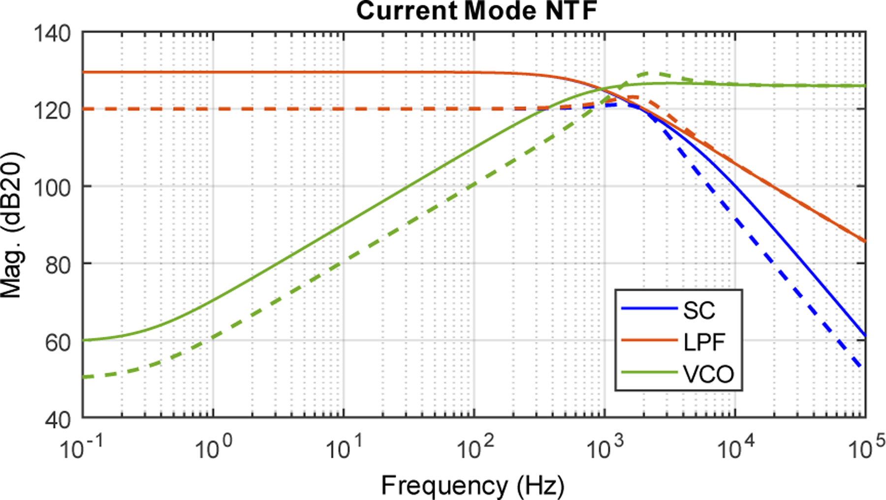 Fig. 6: