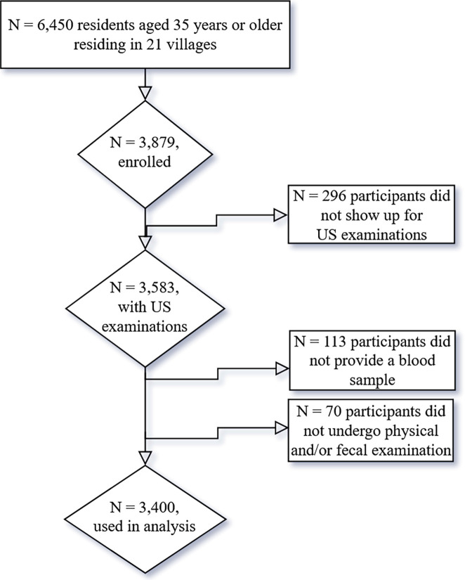 Fig 3