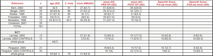 graphic file with name aasm.33.10.1396ts3.jpg