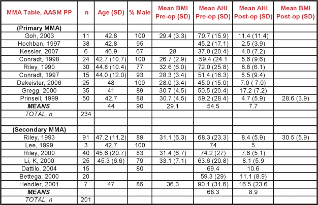 graphic file with name aasm.33.10.1396ts1.jpg