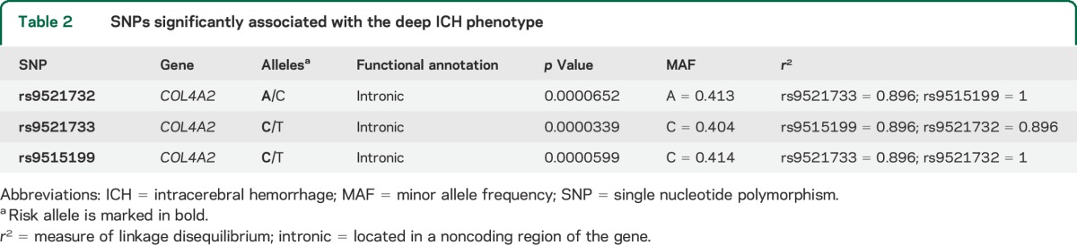 graphic file with name NEUROLOGY2014599340TT2.jpg