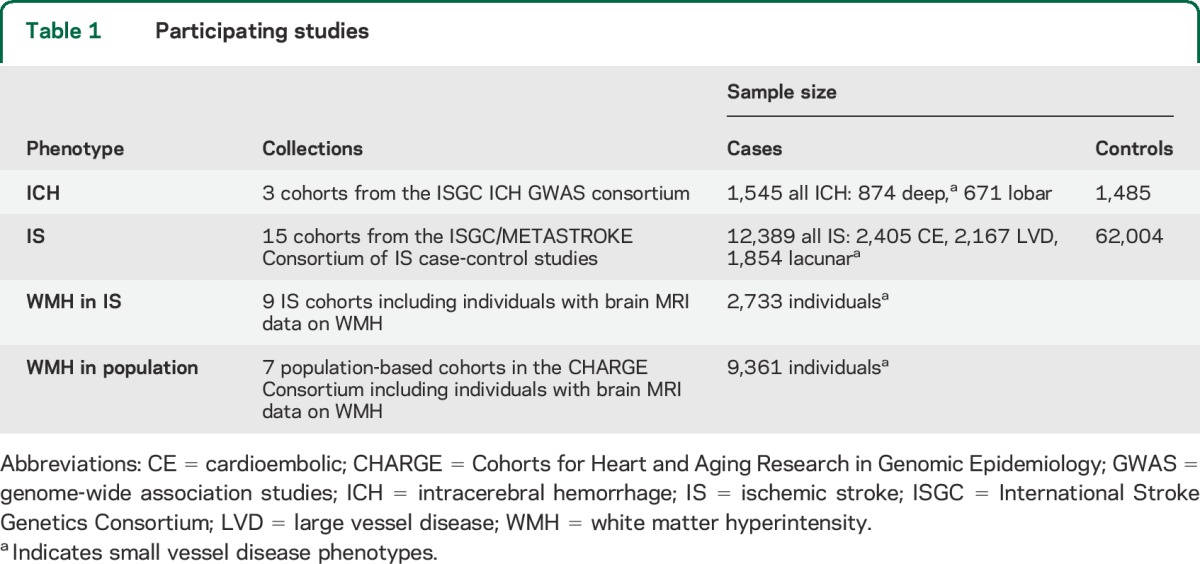 graphic file with name NEUROLOGY2014599340TT1.jpg