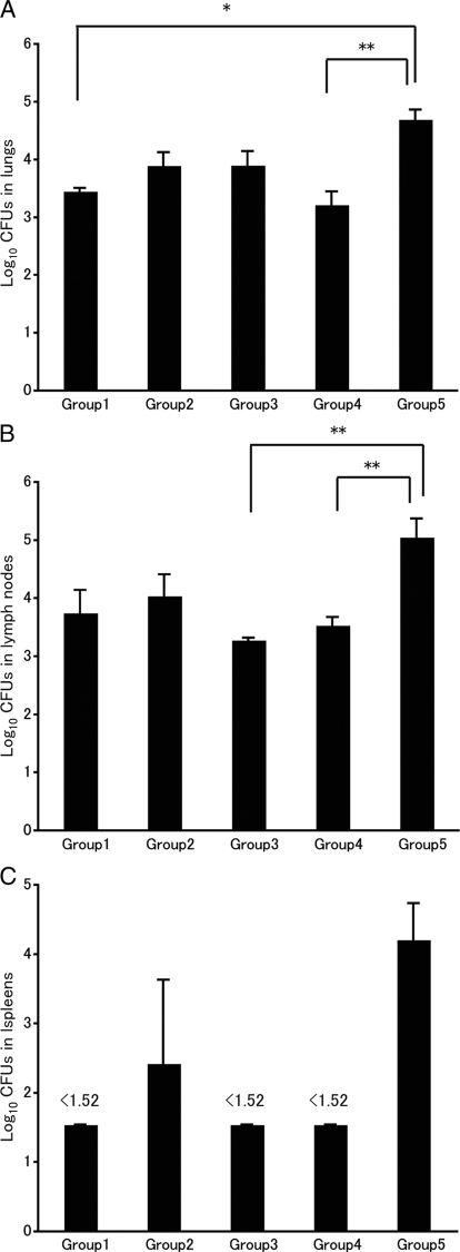 FIG. 4.