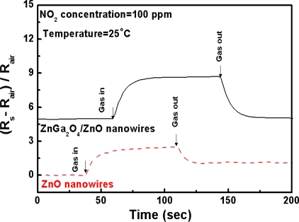 Figure 7.