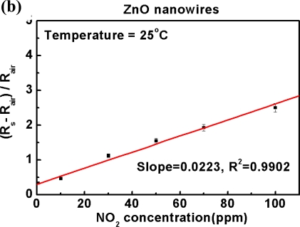 Figure 9.