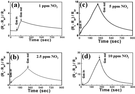 Figure 4.