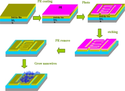 Figure 1.