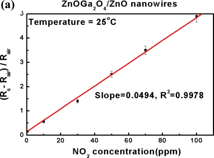 Figure 9.