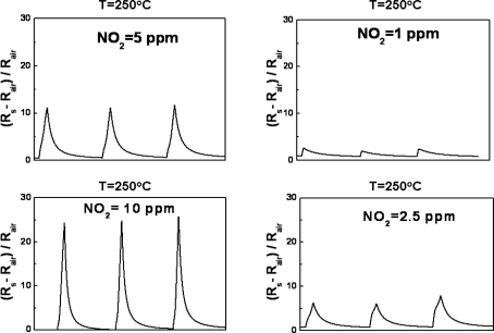 Figure 5.