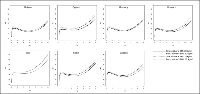 Fig 3