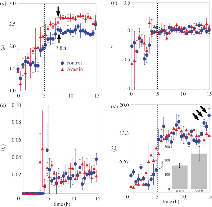 Figure 6.