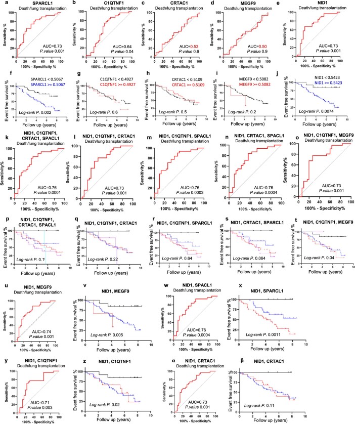 Extended Data Fig. 9