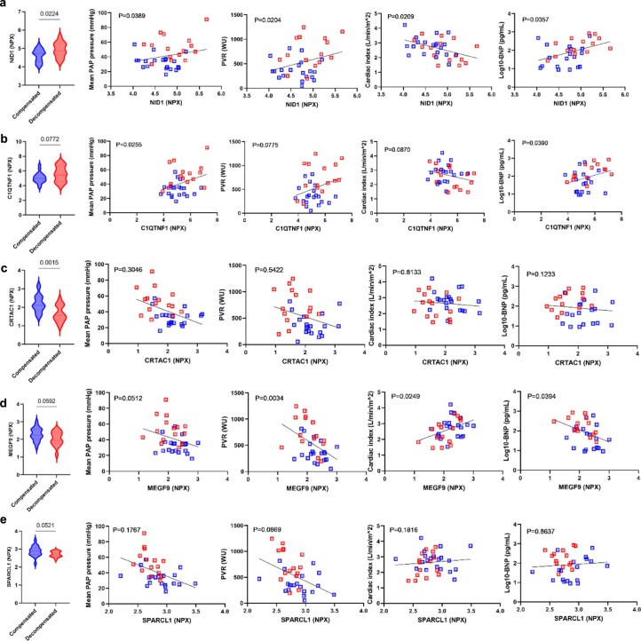 Extended Data Fig. 5