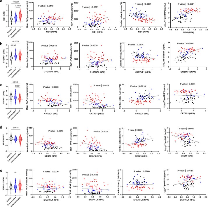 Extended Data Fig. 6