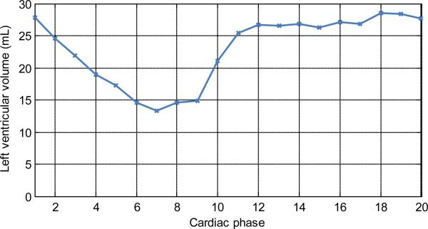 FIG 5