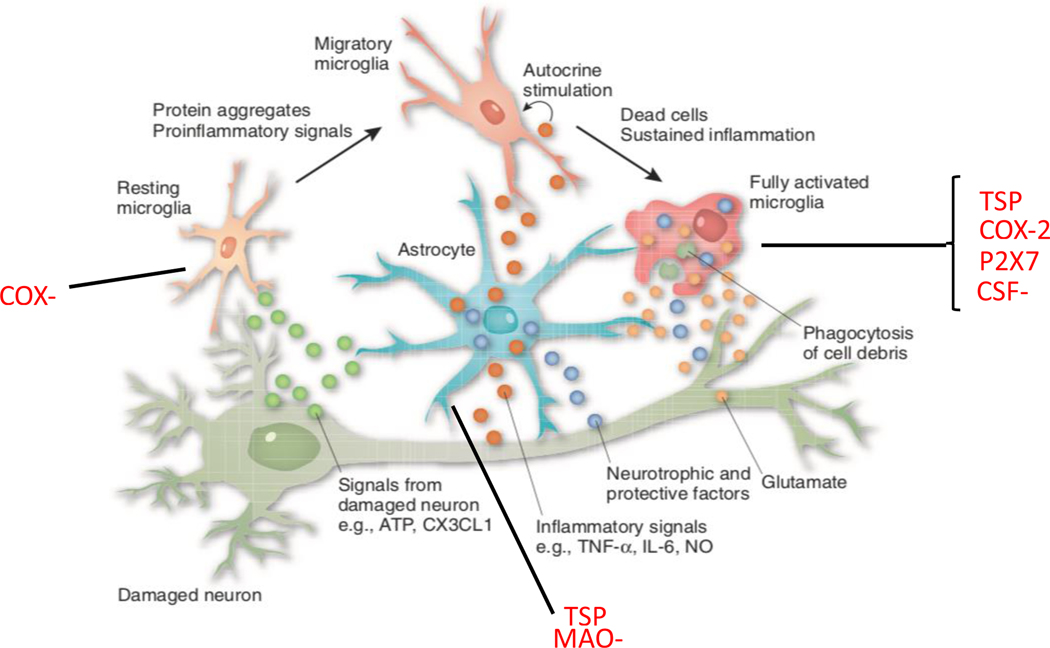 Figure 1.