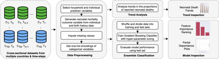 Figure 1: