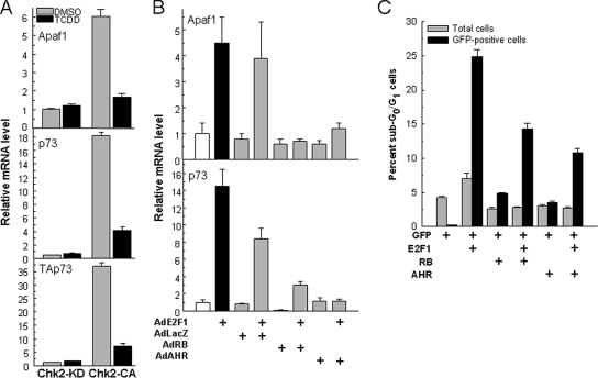 Figure 4.