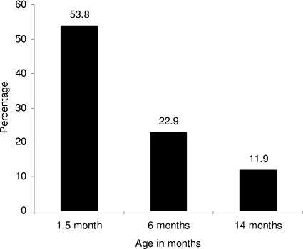 FIG. 1.