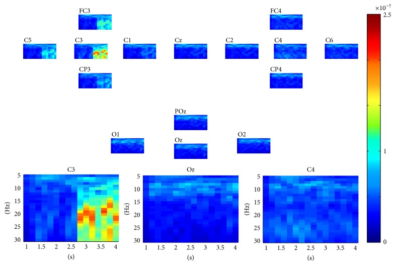 Figure 2