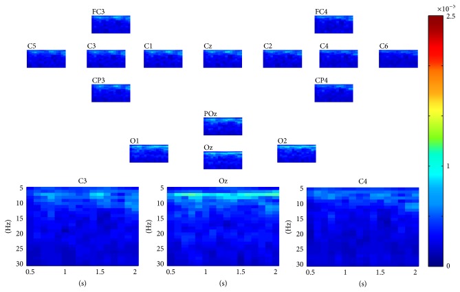 Figure 5