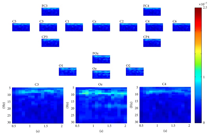 Figure 7