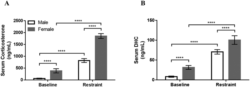 Figure 5: