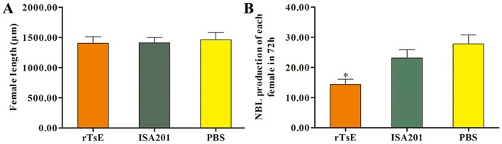 Figure 7