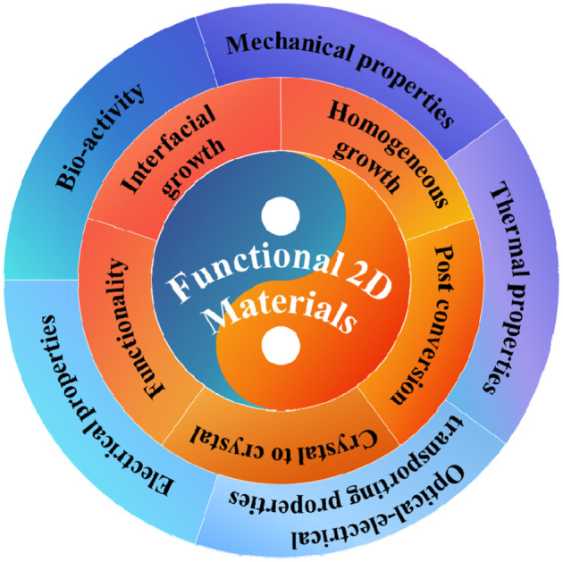 graphic file with name d3sc00487b-ga.jpg