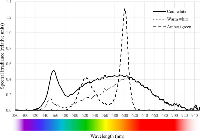 Fig. 2