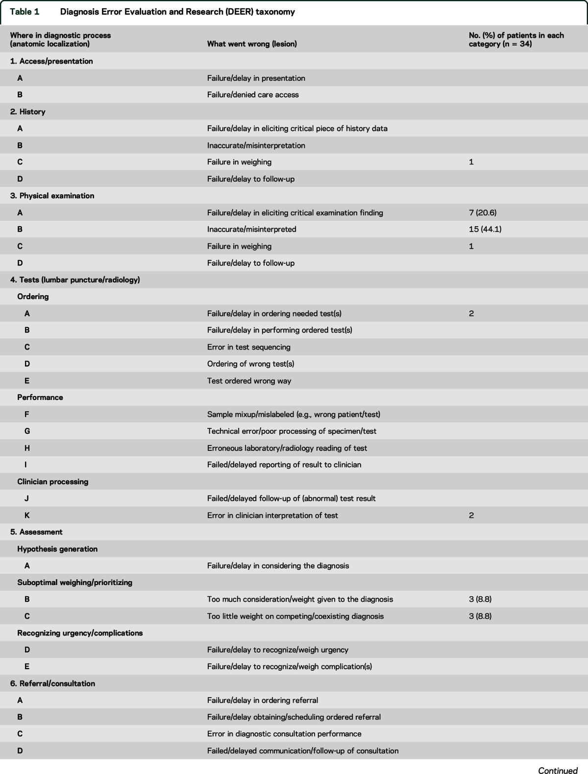 graphic file with name NEUROLOGY2015678078TT1.jpg