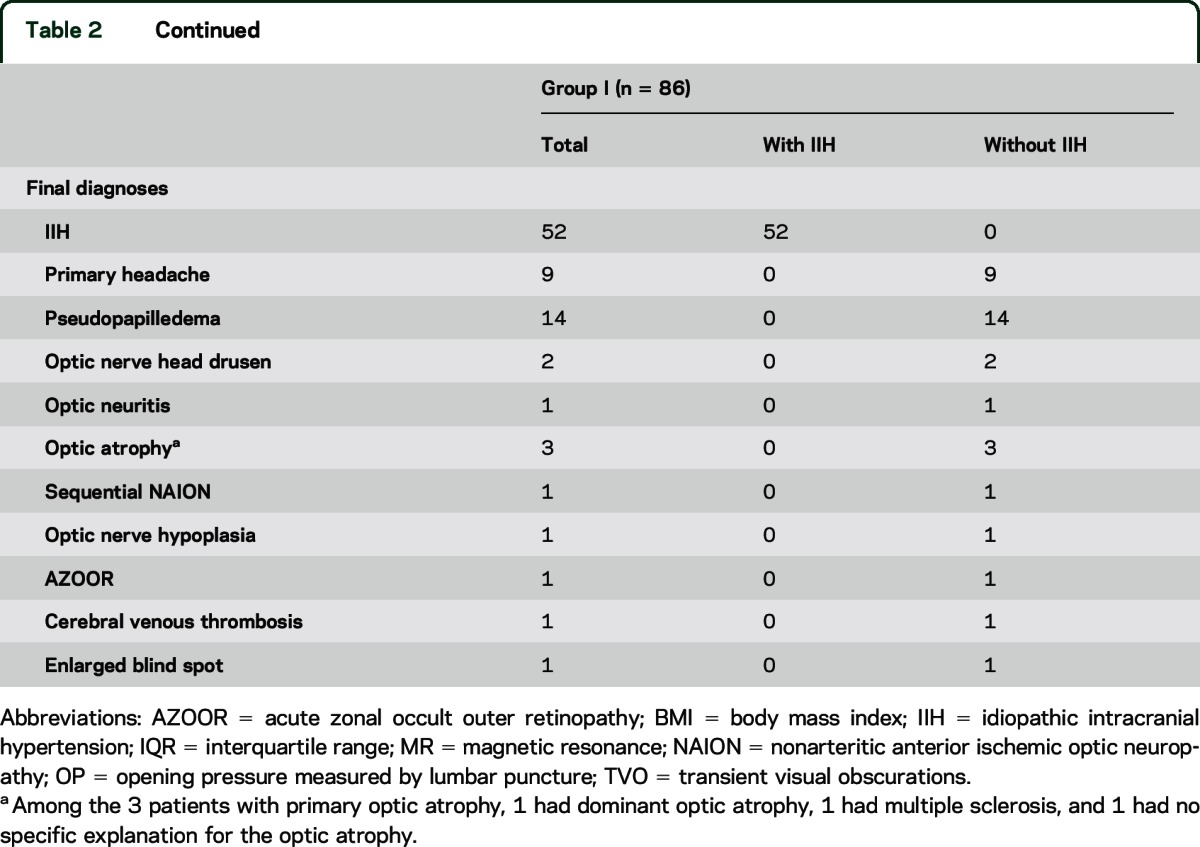 graphic file with name NEUROLOGY2015678078TT2A.jpg