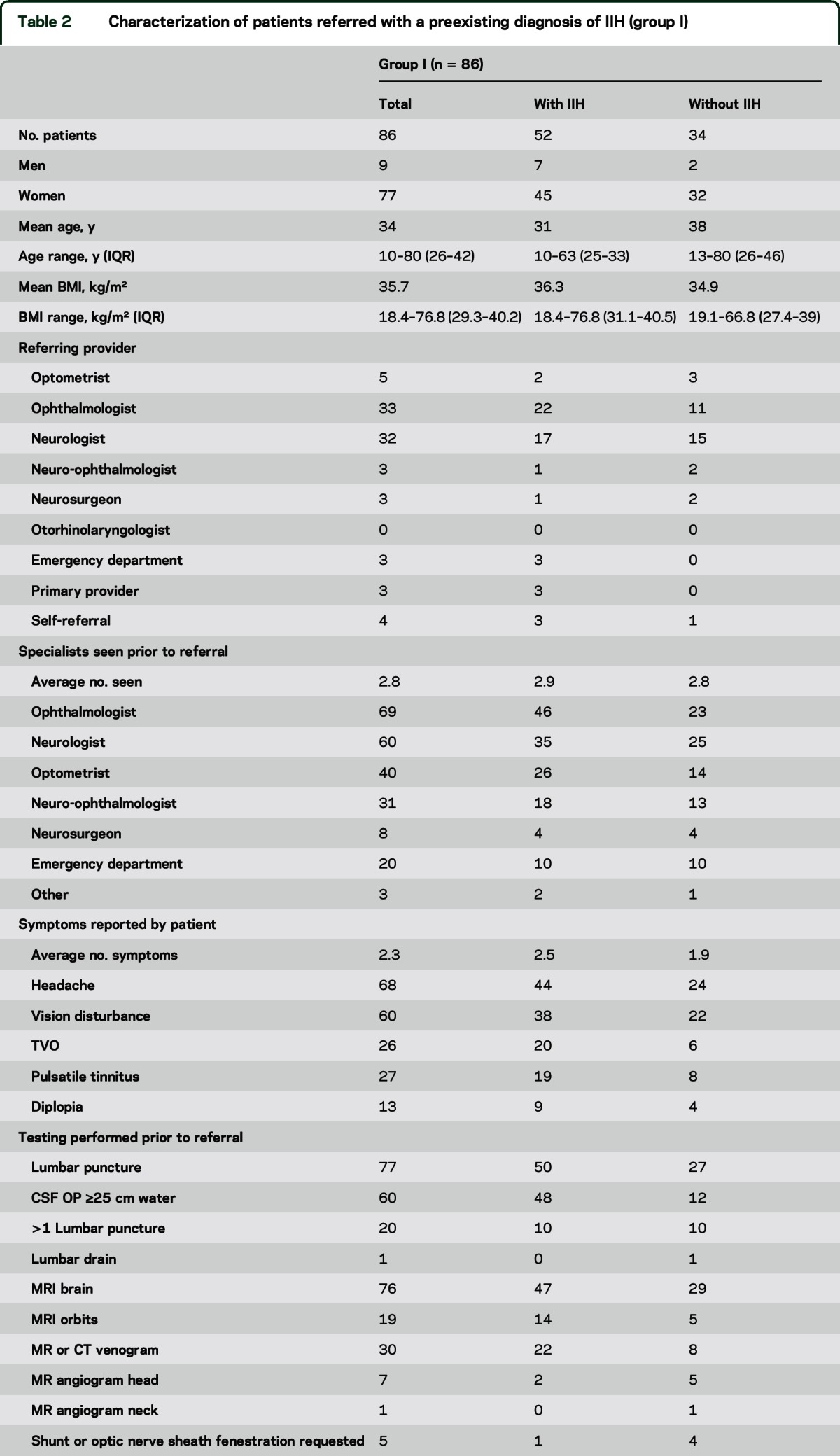 graphic file with name NEUROLOGY2015678078TT2.jpg