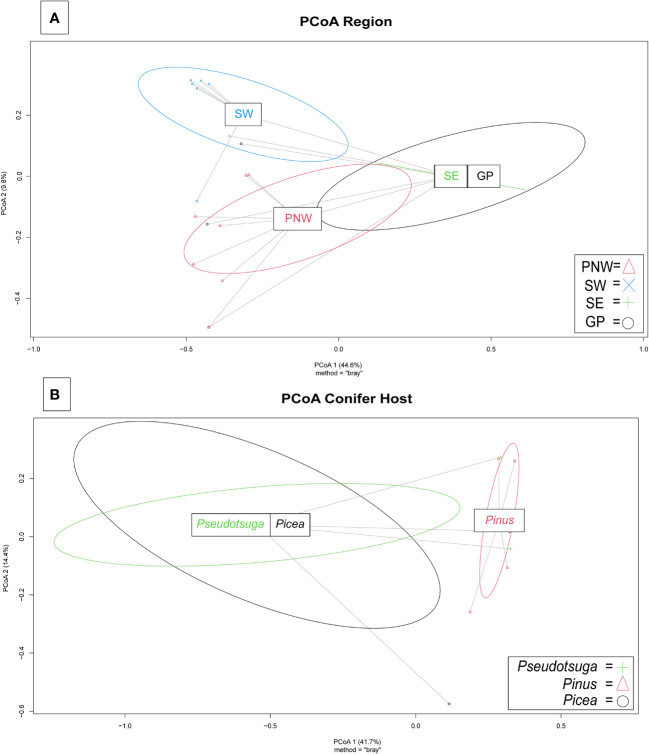 Figure 5