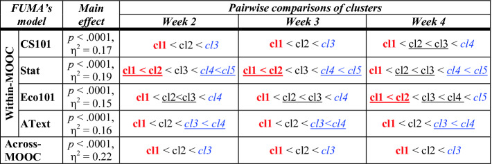 graphic file with name 496927_1_En_23_Tab3_HTML.jpg