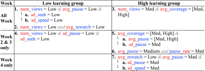 graphic file with name 496927_1_En_23_Tab5_HTML.jpg