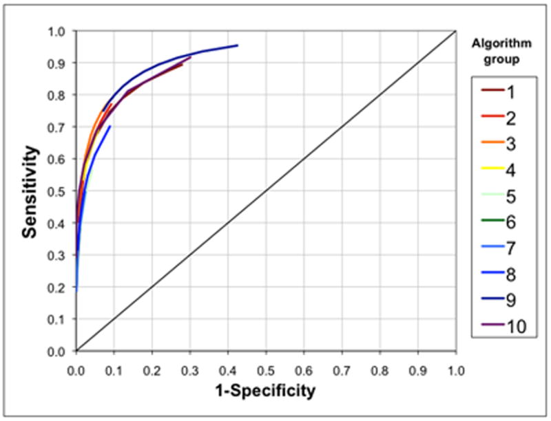 FIGURE 1