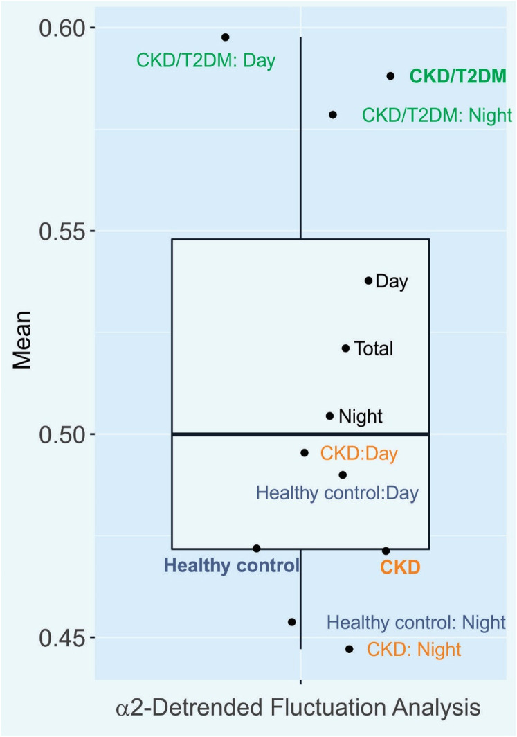 Figure 2.