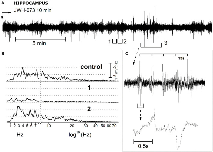 Figure 11