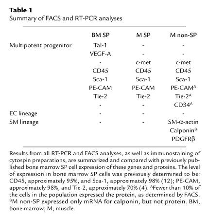 graphic file with name JCI0316157.t1.jpg