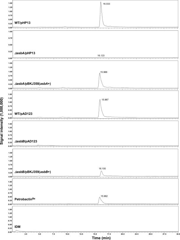 FIG. 7.