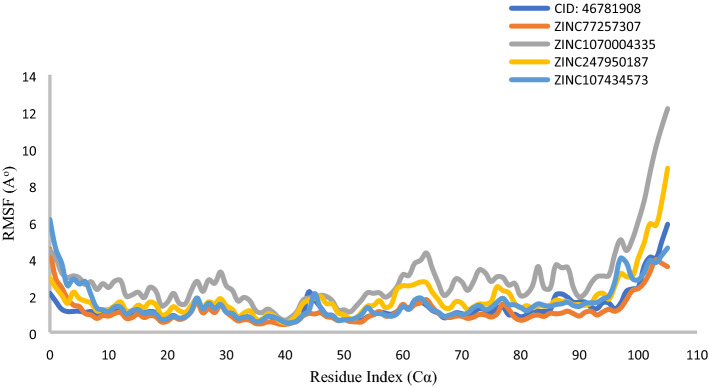 Figure 10