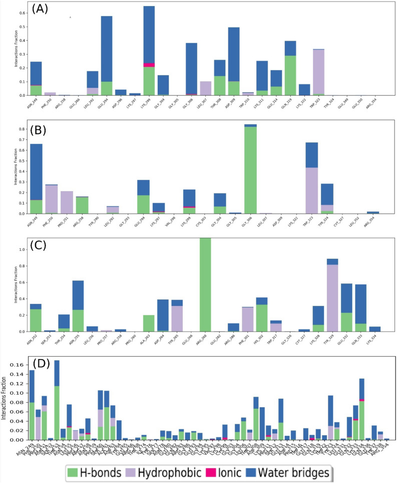 Figure 11