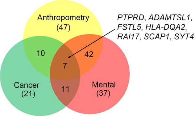 Supplementary Figure S9