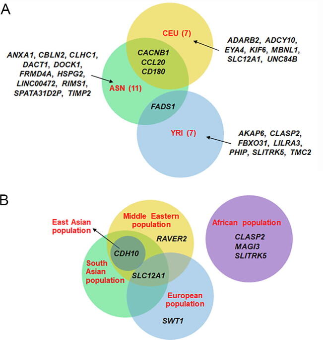 Supplementary Figure S8