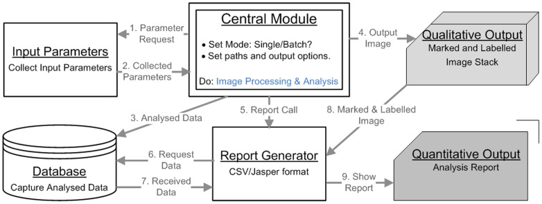 Figure 15