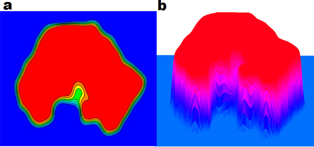 Figure 11