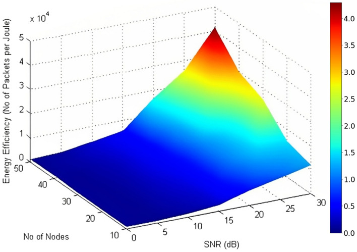 Fig. 9